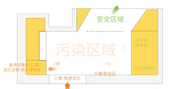 疫情后房子装修设计或将迎来重大变革