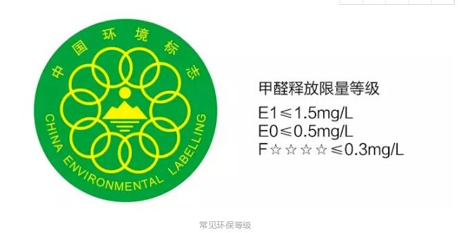 如果你问装修完多久能住？那估计已经晚了