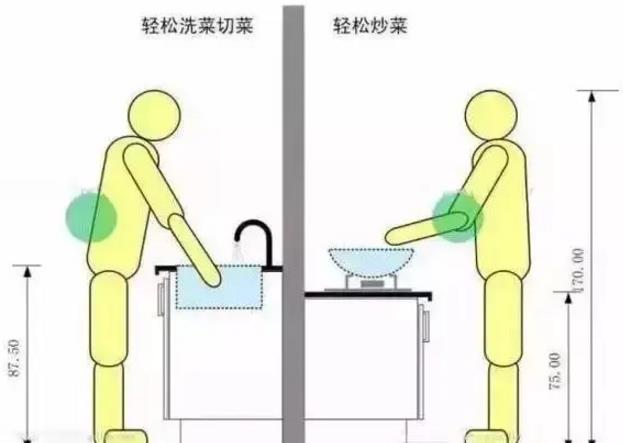 花钱都买不到的装修经验，看完再装不后悔！