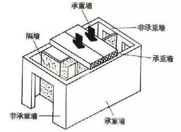 旧房翻新比新房装修简单？那是因为你没体验过……