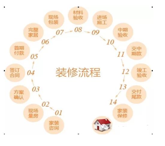 （装修知识）最全的装修工艺（建议收藏分享）