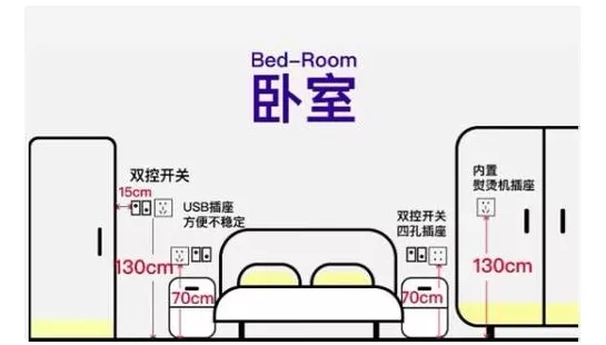 设计师走心的装修设计：新房装修的17个装修细节,非常实用！