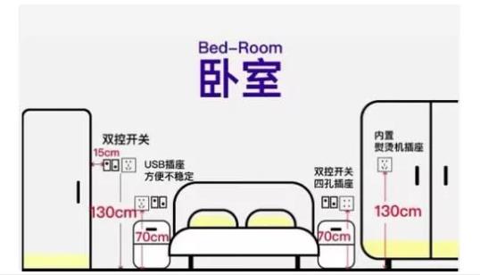 设计师走心的装修设计：新房装修的17个装修细节,非常实用！