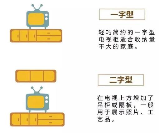 装修设计 | 什么是客厅电视柜，一篇带你了解！