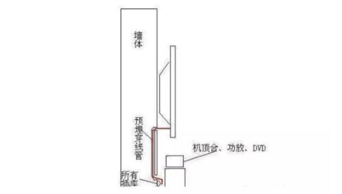 装修避坑大全(42条实战经验) 装修避坑大全(42条实战经验)